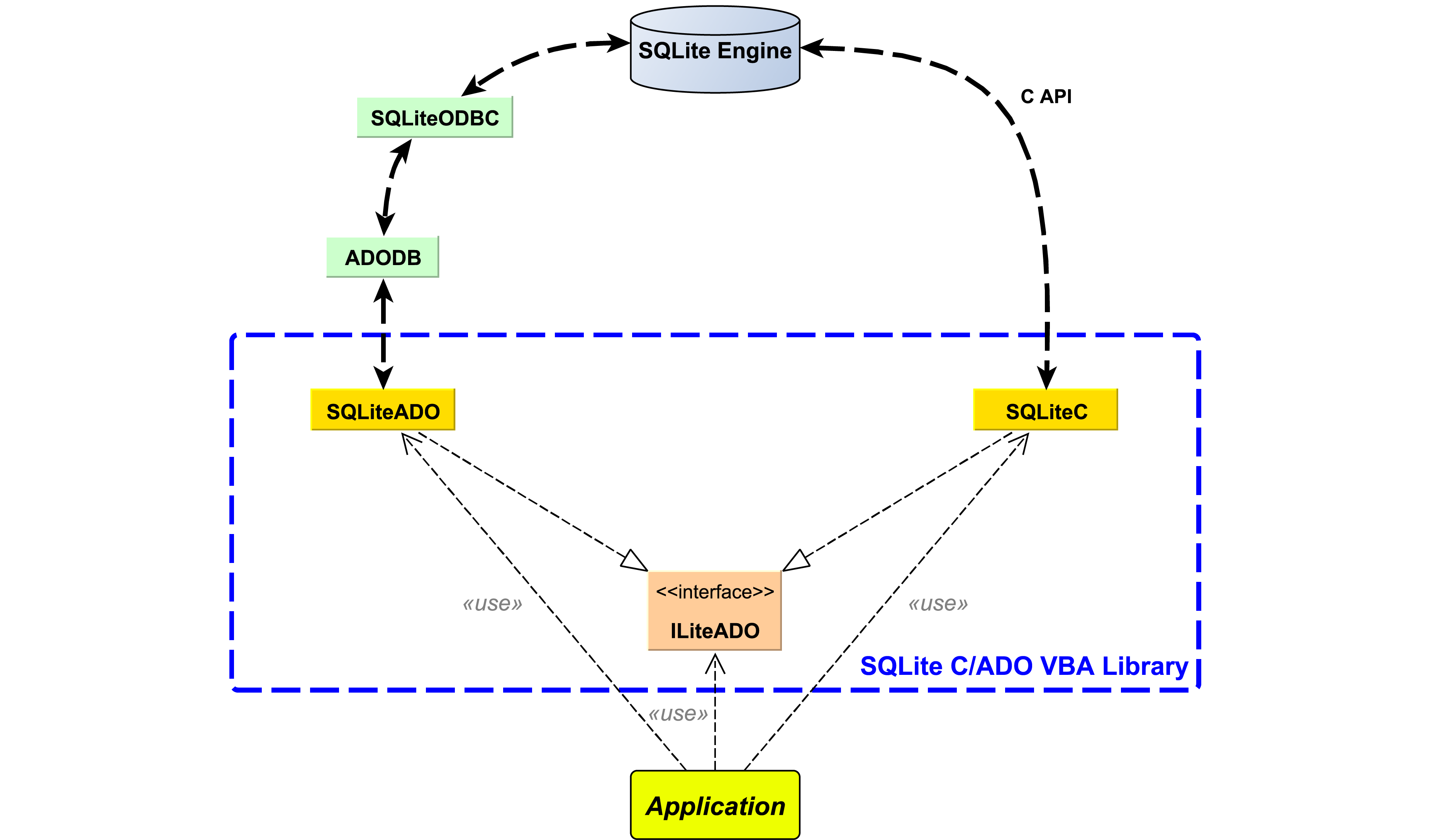 object-oriented-sqlite-c-ado-vba-library-with-reflection-code